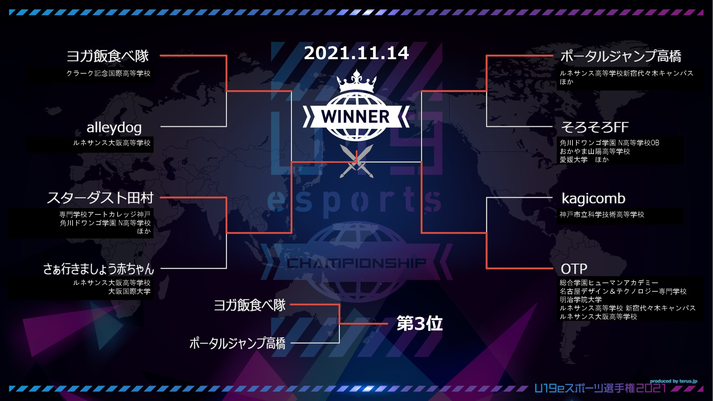 トーナメント表